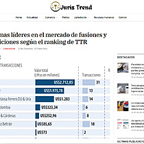 Las firmas lderes en el mercado de fusiones y adquisiciones segn el ranking de TTR